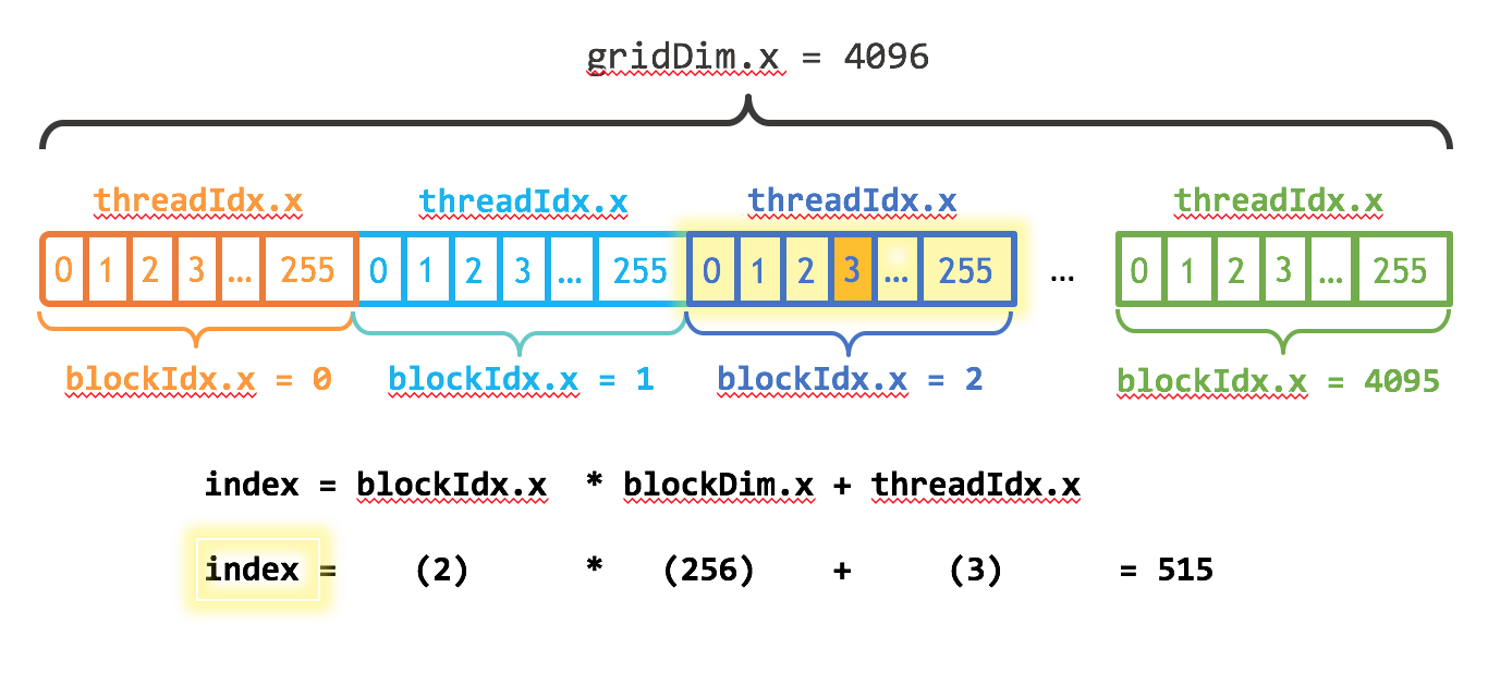 cuda-kernel-index.png