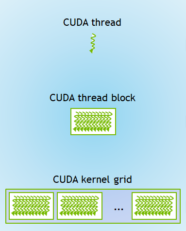 kernel-execution-on-gpu-1.png