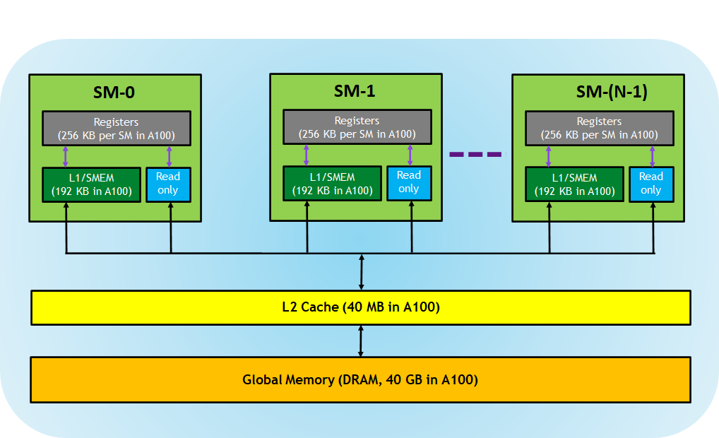 memory-hierarchy-in-gpus-1.png